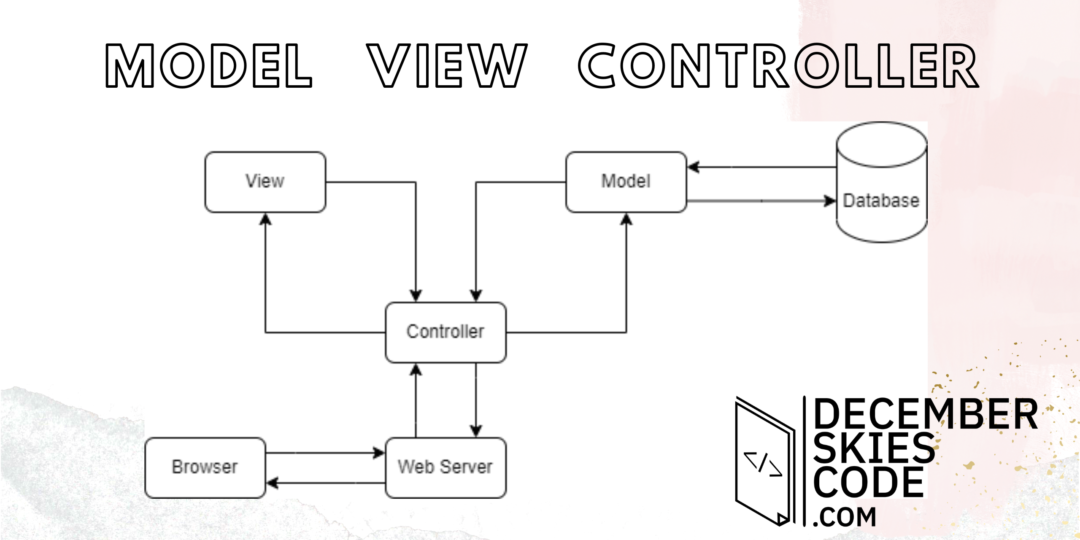 MVC
